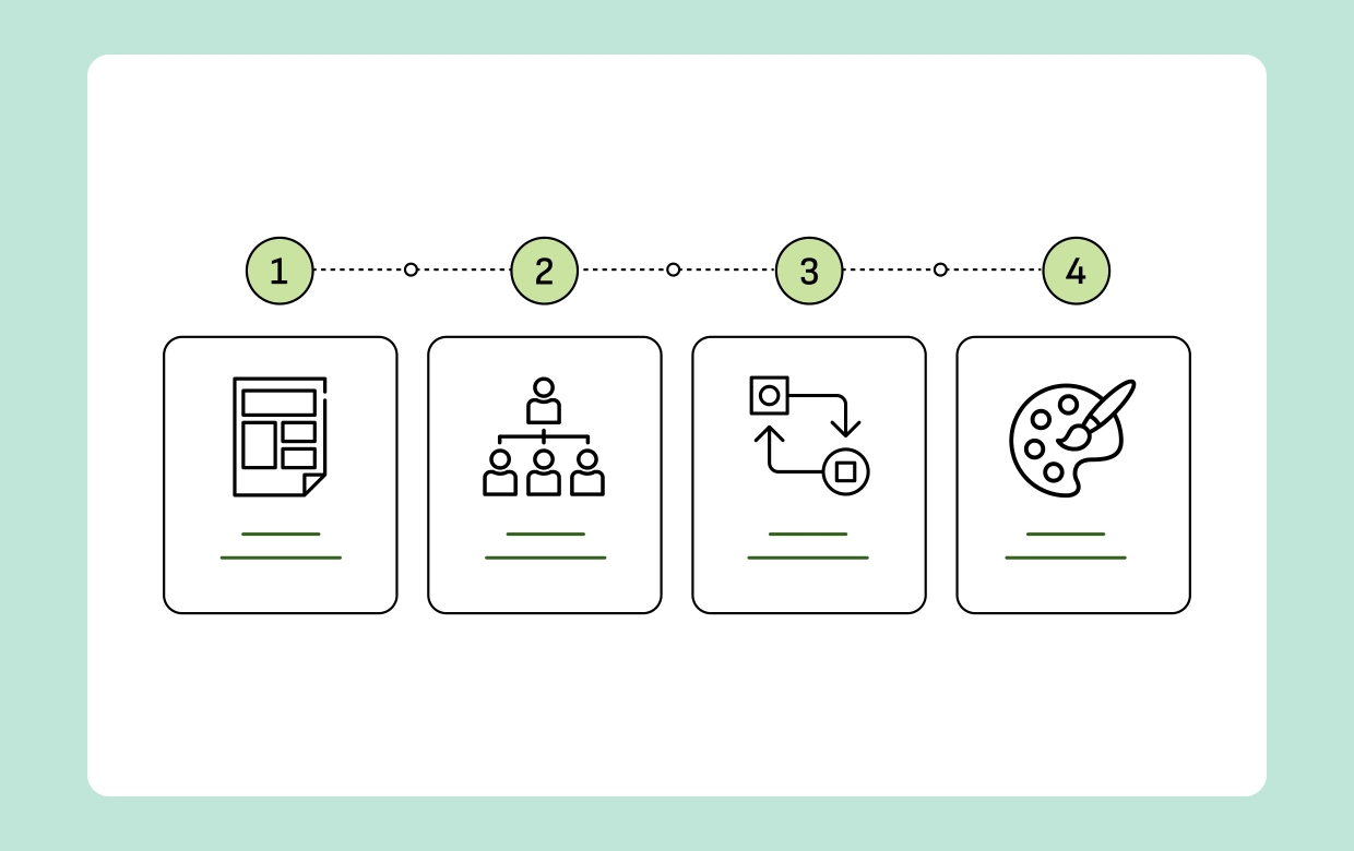 Customize Organizational Chart Templates